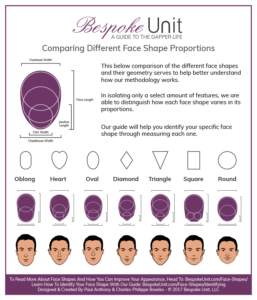 What Is My Face Shape? A Gentleman's Guide To Find It In 5 Easy Steps