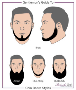 Different Chin Beard Styles: Brett, Chinstrap, Old Dutch, & Amish