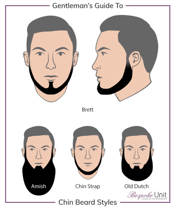 Different Chin Beard Styles Brett, Chinstrap, Old Dutch, & Amish