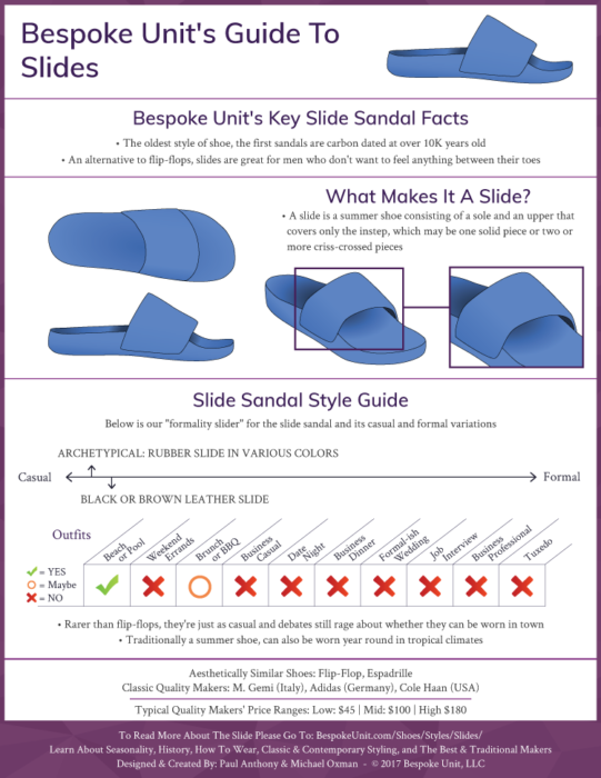 Men’s Slide Sandals Guide To The Best Slides Shoes For Men & How To Wear