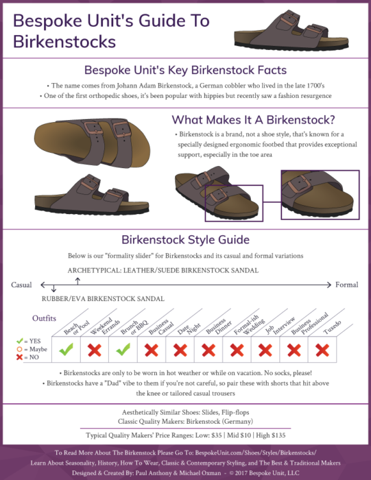 How To Wear Mens Birkenstocks & Best Birkenstock Sandals For Men
