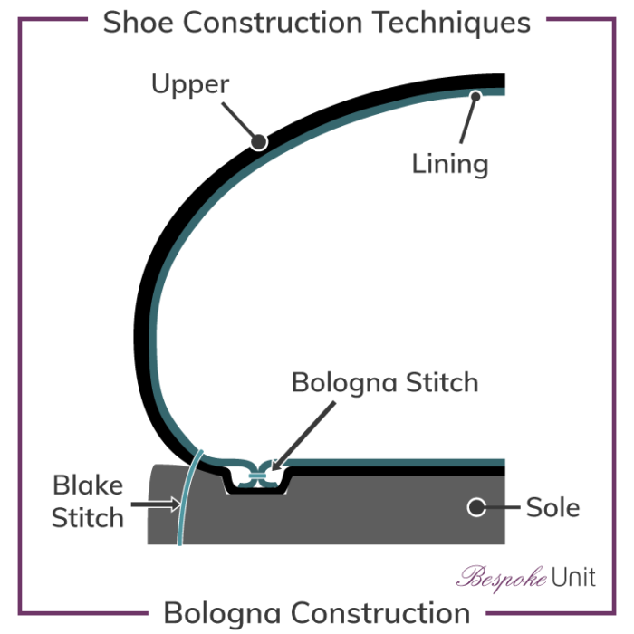 The Ultimate Guide To Shoe Construction