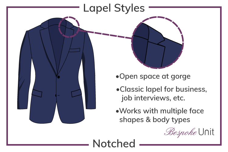 Best Notch Lapel Guide Body Types Face Shape Best Jacket Styles