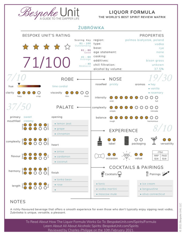 Vodka Formula Żubrówka Bison Grass Vodka Review - BespokeUnit