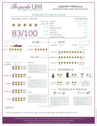 Menjurje-de-Ancho-Reyes-Liquor-Formula